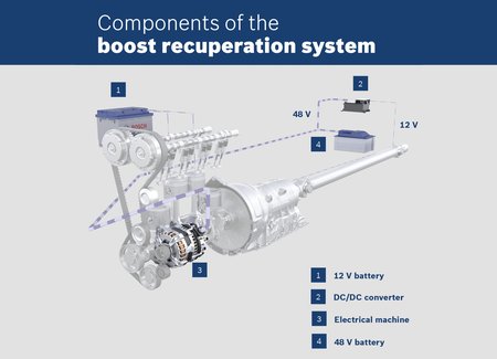 Le Boost Recuperation System de Bosch