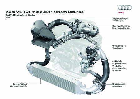 Le turbo électrique (en bas) complète un turbo à double entrée (en haut).