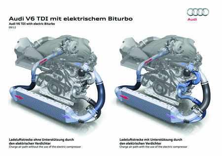 Le turbo électrique Audi, comment ça marche ?