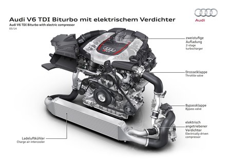Le V6 TDI biturbo de l'Audi RS5 TDI Concept.