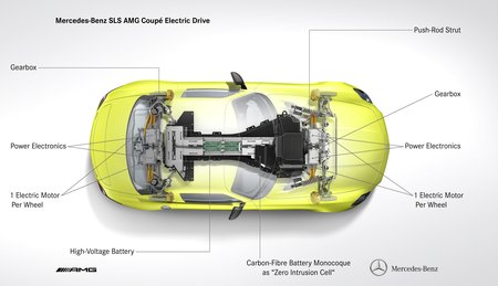L'architecture de la Mercedes SLS AMG Electric Drive
